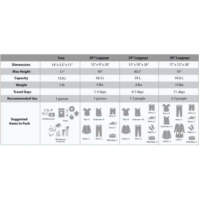 Expandable Carry-On Luggage Set